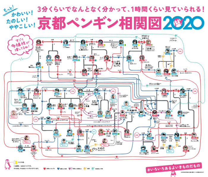 京都水族館企鵝關係圖2020