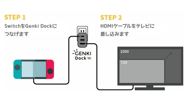 任天堂Switch GENKI Dock