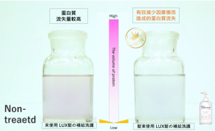 日本超人氣！ LUX髮の補給胺基酸機能飲4