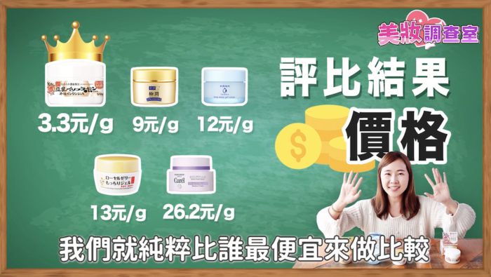 美妝調查室 CP值