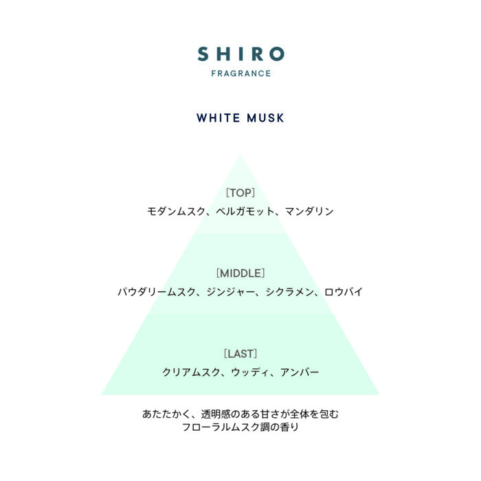 SHIRO第一款白麝香產品