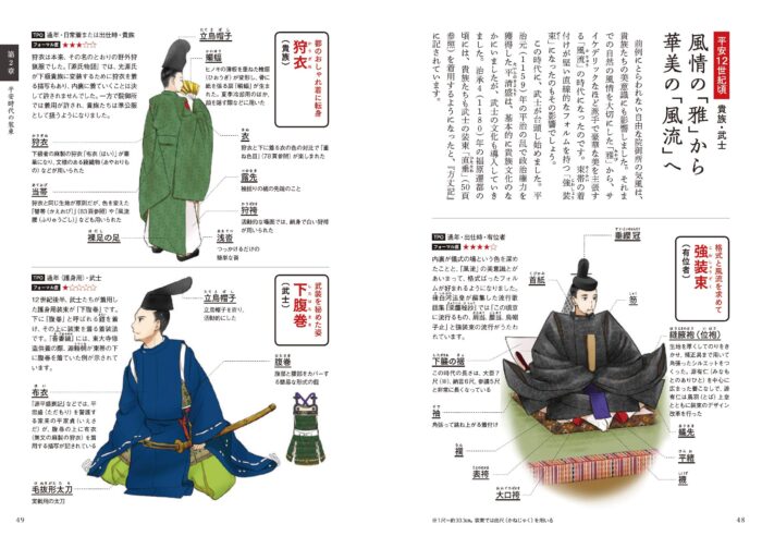 八條忠基日本的裝束解剖圖鑑