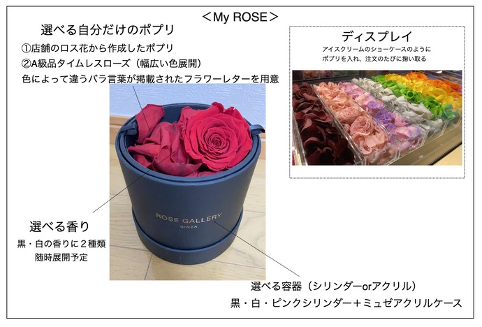 廢棄的玫瑰花再利用 銀座 Re Rose 賦予將凋零的花新生命 Japaholic