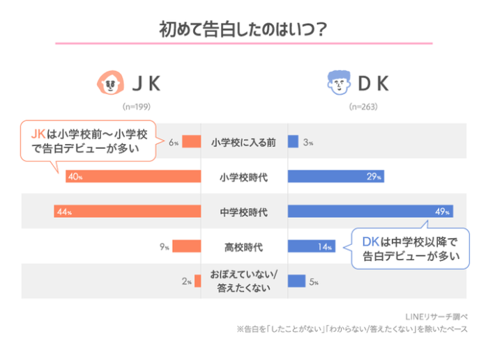 日本大調查 有多少高中生寫過情書呢?