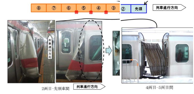 為什麼搭電車時絕對不能站在連結部呢？從過去重大事故中習得的教訓！