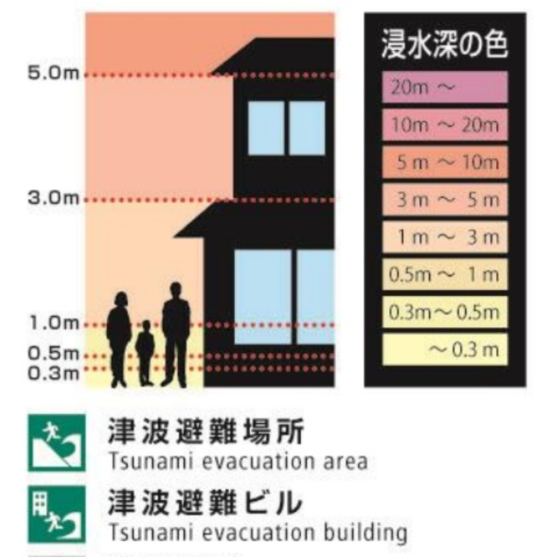 這些都是日常防災必備！跟著日本社群帳號「防災革命」一起做好防災準備