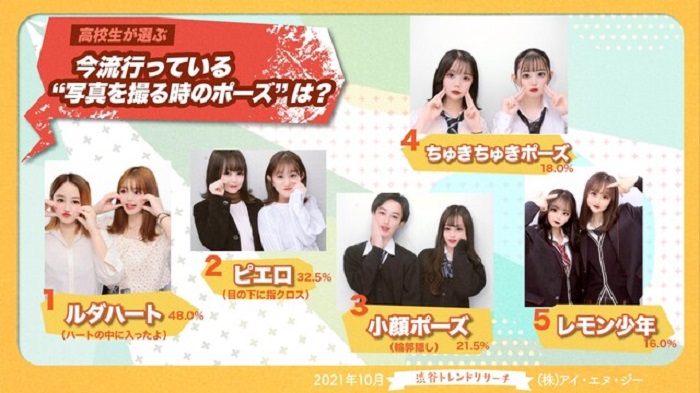 流行拍照姿勢1-5名