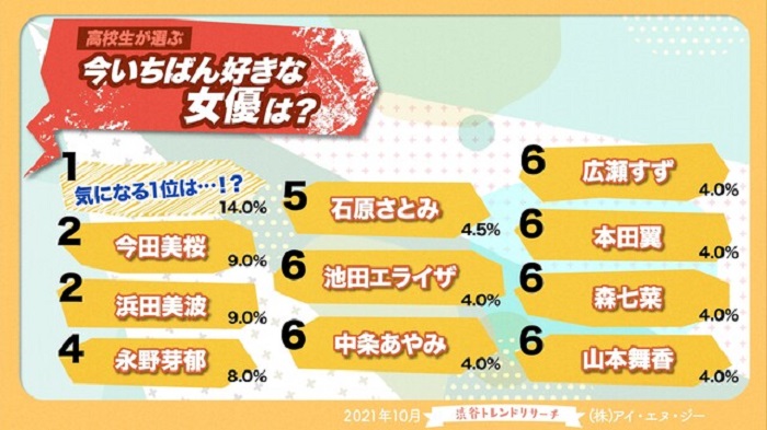 喜歡的女演員1-10名