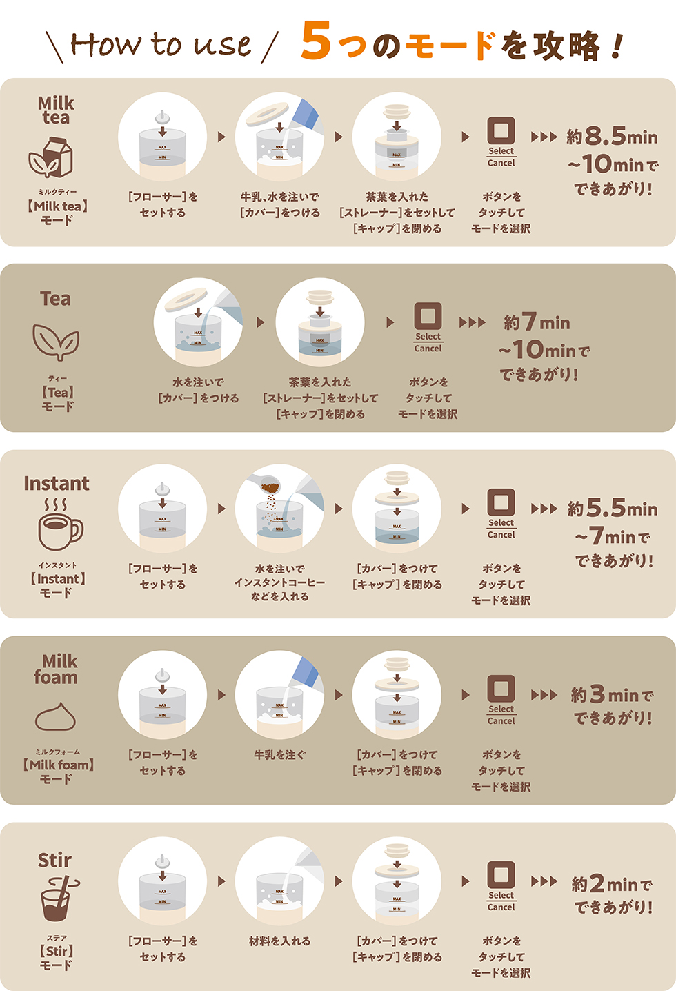 recolte_小家電_奶茶機_使用步驟
