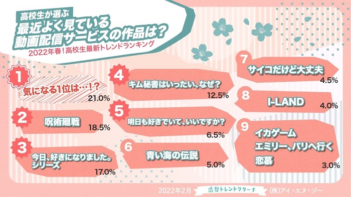 喜歡的影視作品