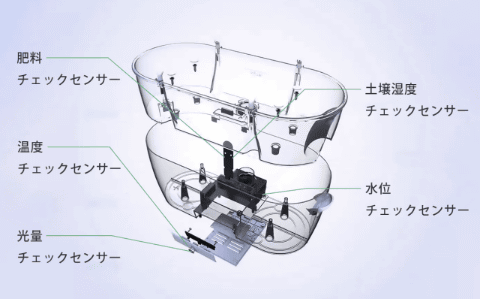 ONEMI_桌上型果菜園_結構