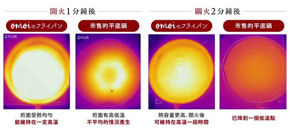 日本夢幻煎鍋Omoi frying pan