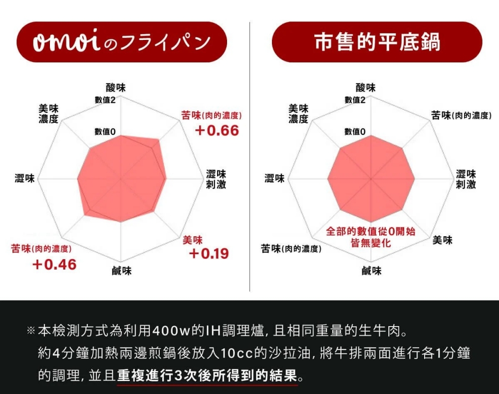 日本夢幻煎鍋Omoi frying pan