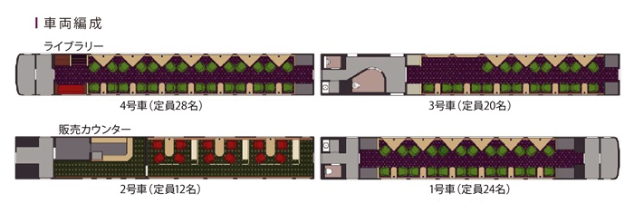 aoniyoshi車輛編成