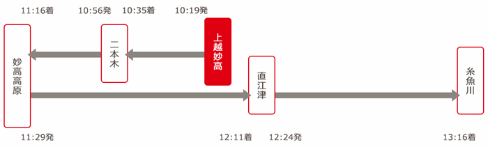 雪月花上午時刻表