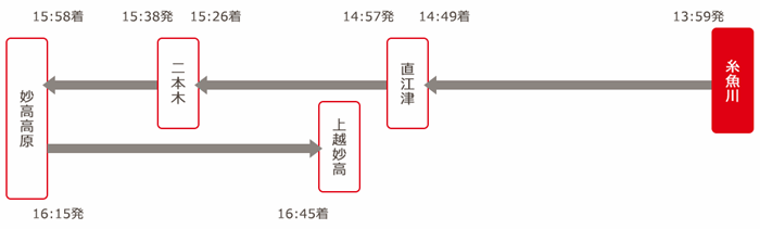 雪月花下午時刻表