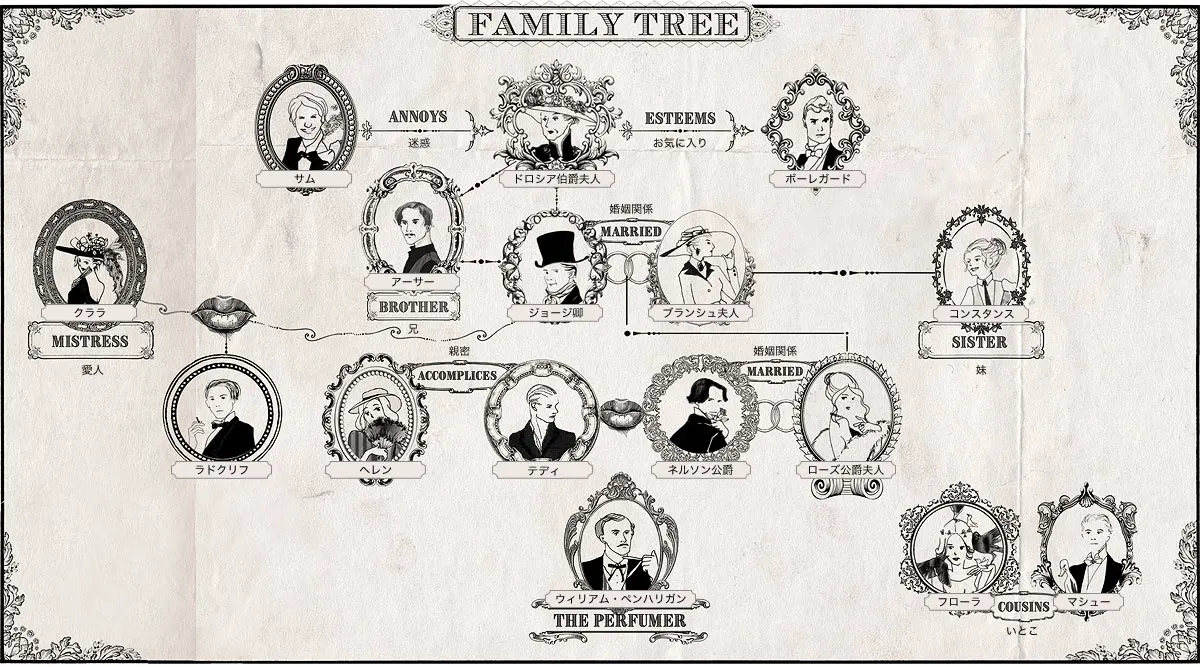 潘海利根_獸首_香水_家族關係圖