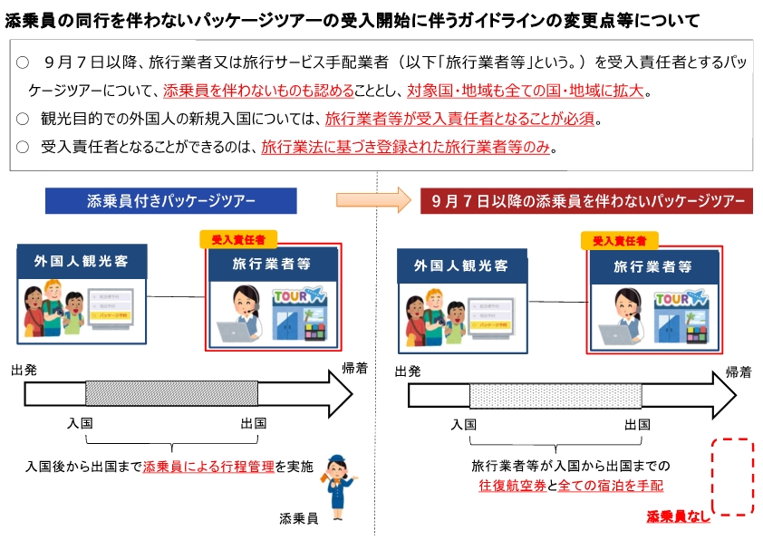 日本_觀光_旅遊_新制度_無導遊_自由行_PACKAGE TOUR
