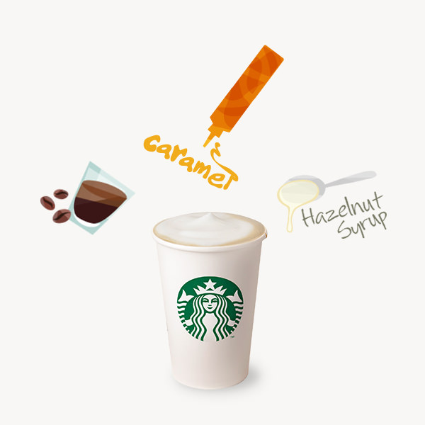 星巴克客製化示意圖