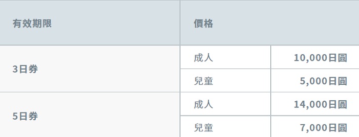 JR北九州版鐵路周遊券價格