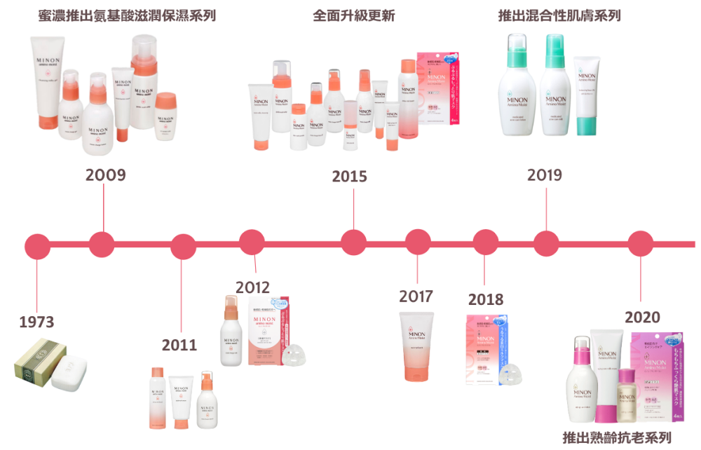 minon蜜濃_01