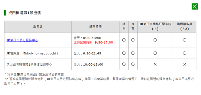 JR東日本鐵路周遊券(東北地區)兌換站資訊