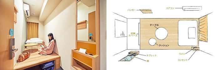 THE POCKET HOTEL 京都烏丸五條