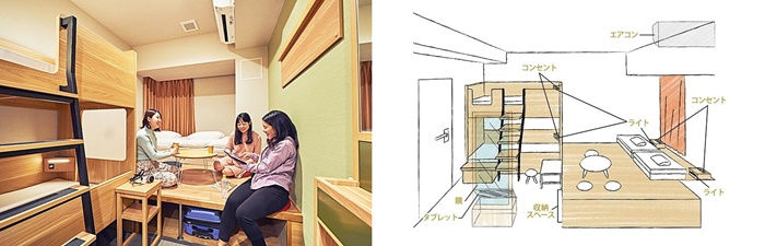 THE POCKET HOTEL 京都烏丸五條