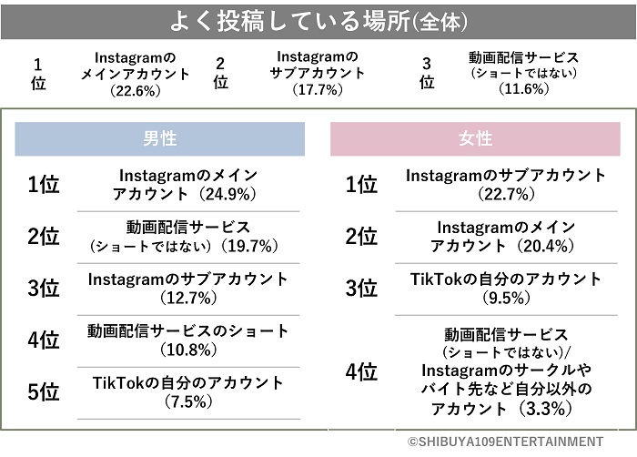 上傳影片的地方