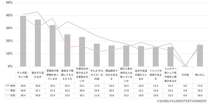 剪輯影片時重視哪些部分