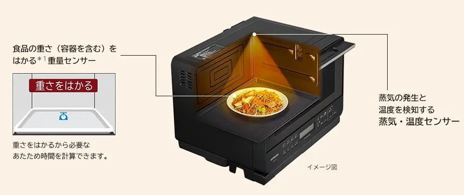 HITACHI_HEATH CHEF_MRO-S7B_水波爐_測重量_溫度感測器