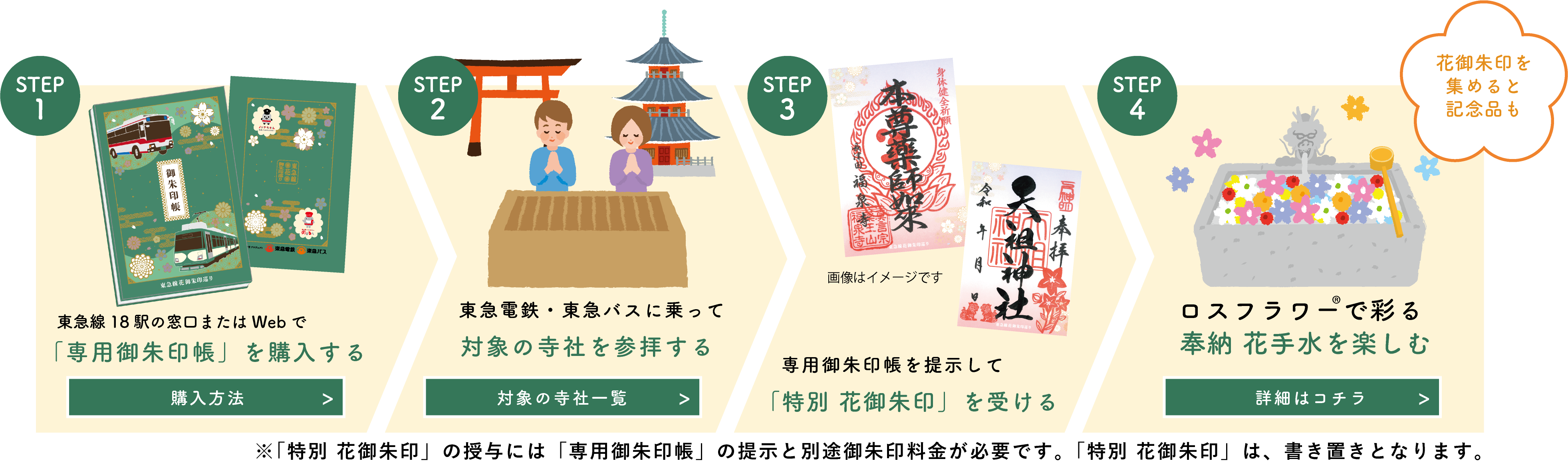東急線花御朱印之旅_活動參加方式
