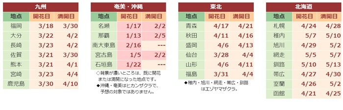 weathermap滿開預測