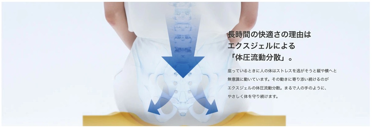 EXGEL 獨家開發新材質