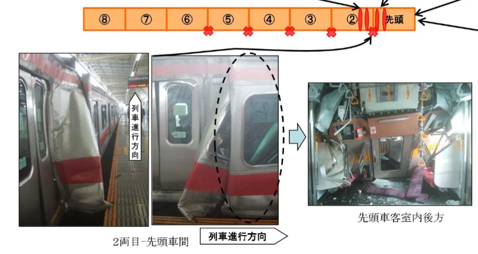 東急東橫線_列車事故_後方車輛前方車廂擠壓變形