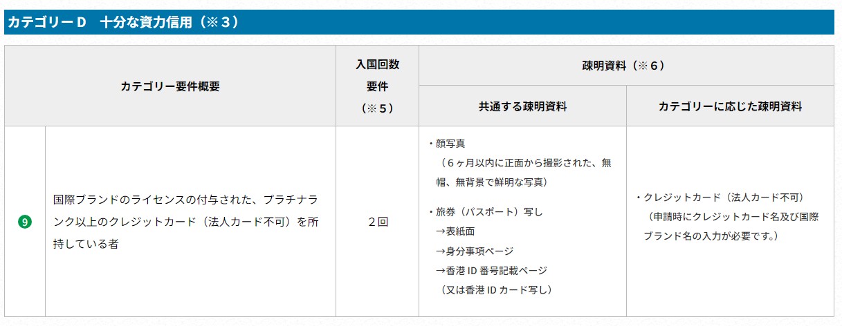 受信賴的旅客計劃 Trusted Traveler Program (TTP)_D類資格