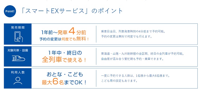 Smart EX 線上改票