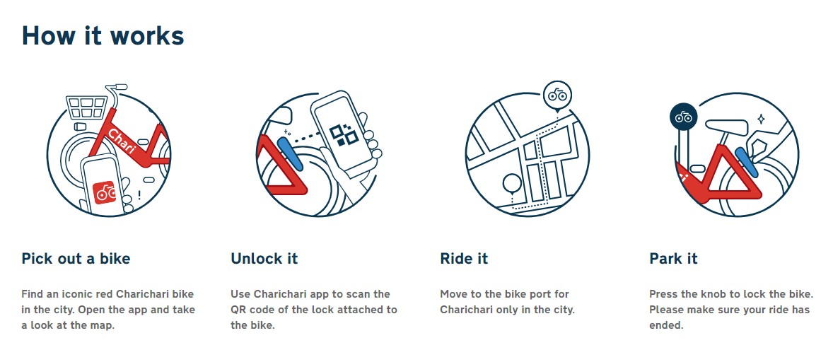 Charichari_共享單車_如何使用_howtouse