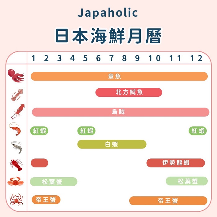 海鮮月曆