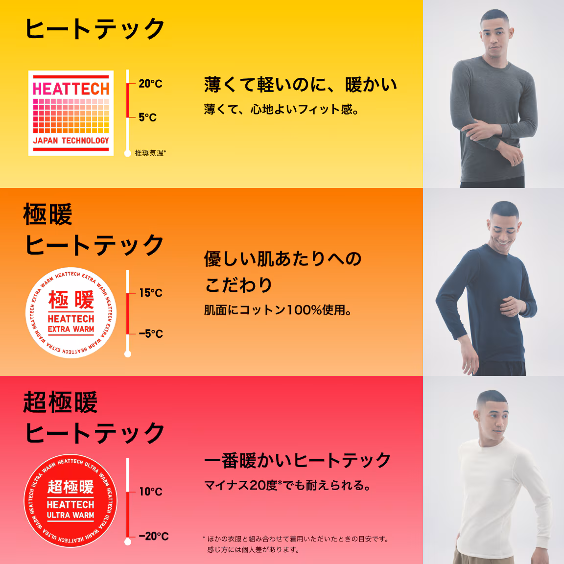 UNIQLO_HEATTECH_3種類