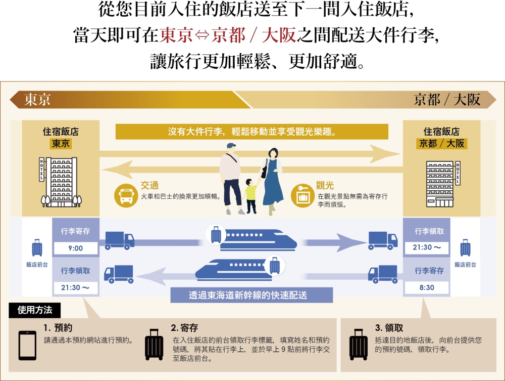 「InterCity Hotel Baggage Link」行李當日運送服務