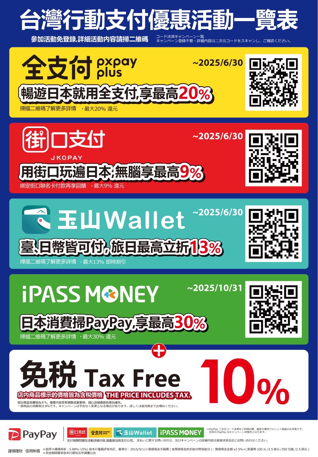 台灣行動支付一覽表