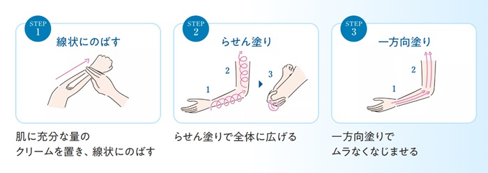 花王防曬霜「Biore UV」使用方式