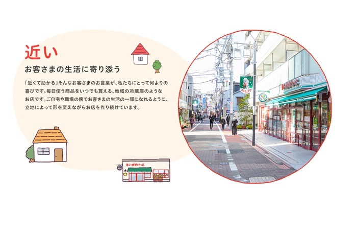 My Basket 超市 經營策略