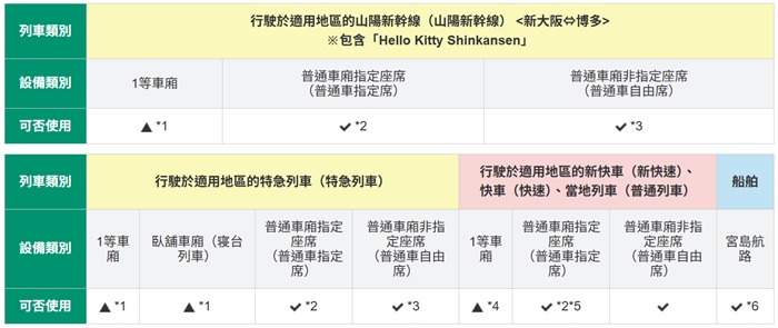 JR西日本 山陽&山陰地區PASS 使用限制