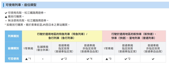 鳥取松江周遊券