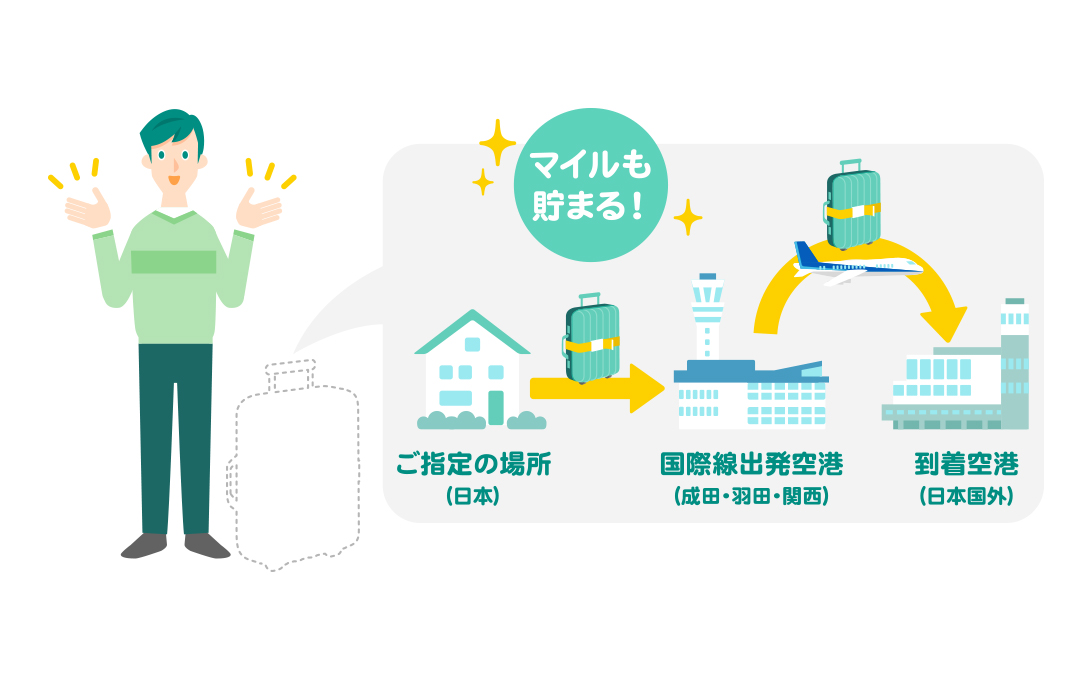 日本郵局_空港ゆうパック_機場行李寄送