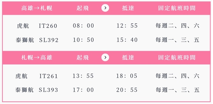 高雄小港－札幌