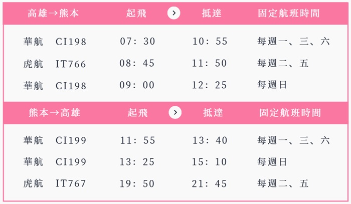 高雄小港－熊本