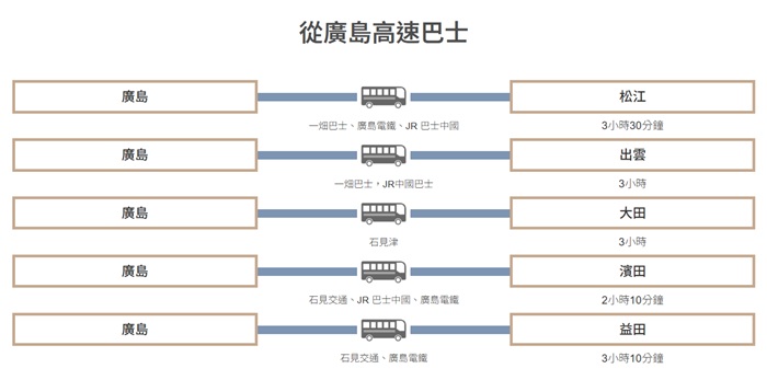 廣島&harr;出雲 高速巴士